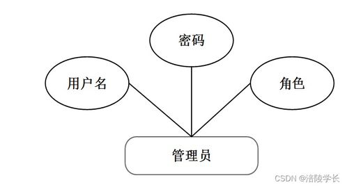 SSM框架下基于Java的家政服務(wù)預(yù)約小程序98c3a計(jì)算機(jī)畢業(yè)設(shè)計(jì) 解決方案與數(shù)字內(nèi)容制作服務(wù)探討
