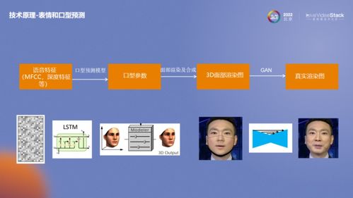 快速落地基于AIGC數字人的數字化內容生產服務