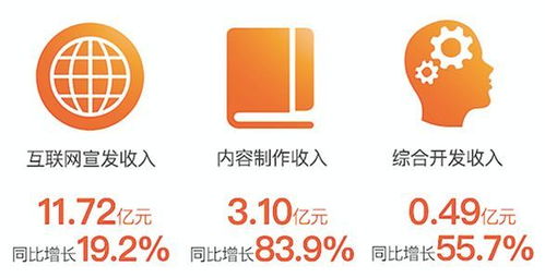 阿里影業中報業績亮眼，內容制作步入正軌，數字內容服務成新引擎